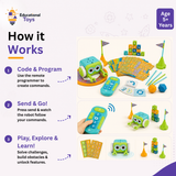Coding Robot Kit