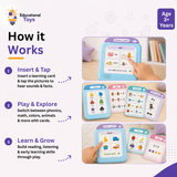 Talking Phonics Flash Cards
